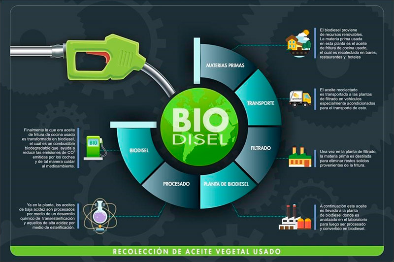 infografia-sobre-el-diesel